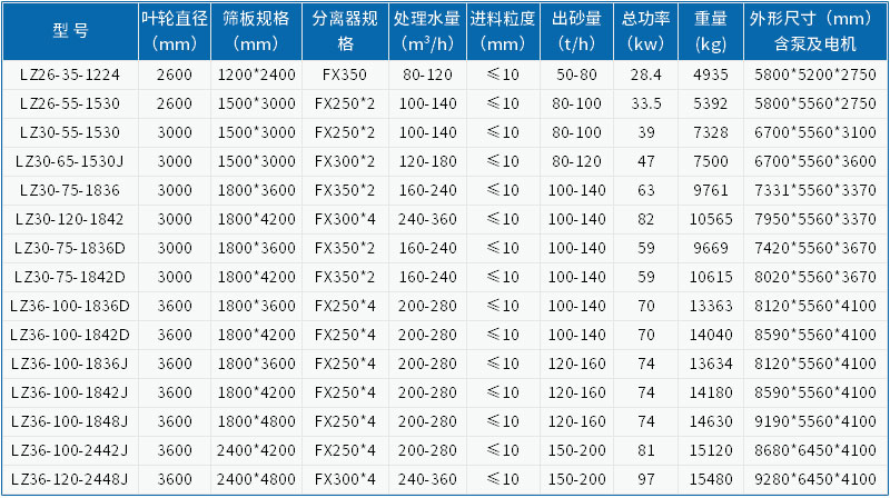洗沙機價格