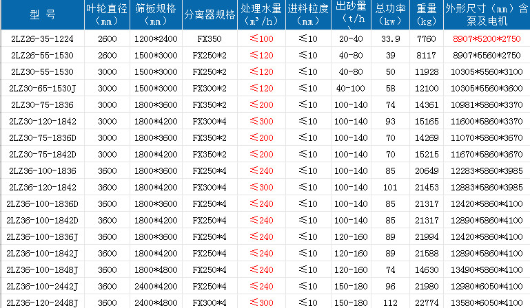 洗沙機價格 洗沙設備